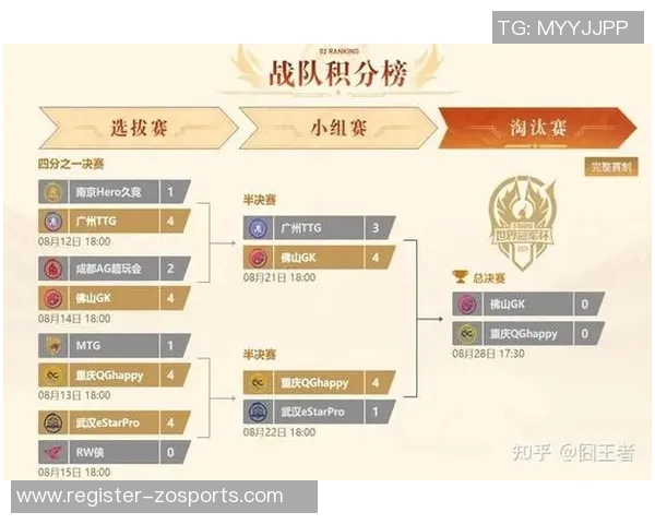 实时新闻王者荣耀战术排行榜揭晓V5战队荣登第六名引发热议 实时新闻王者荣耀战术排行榜揭晓V5战队荣登第六名引发热议